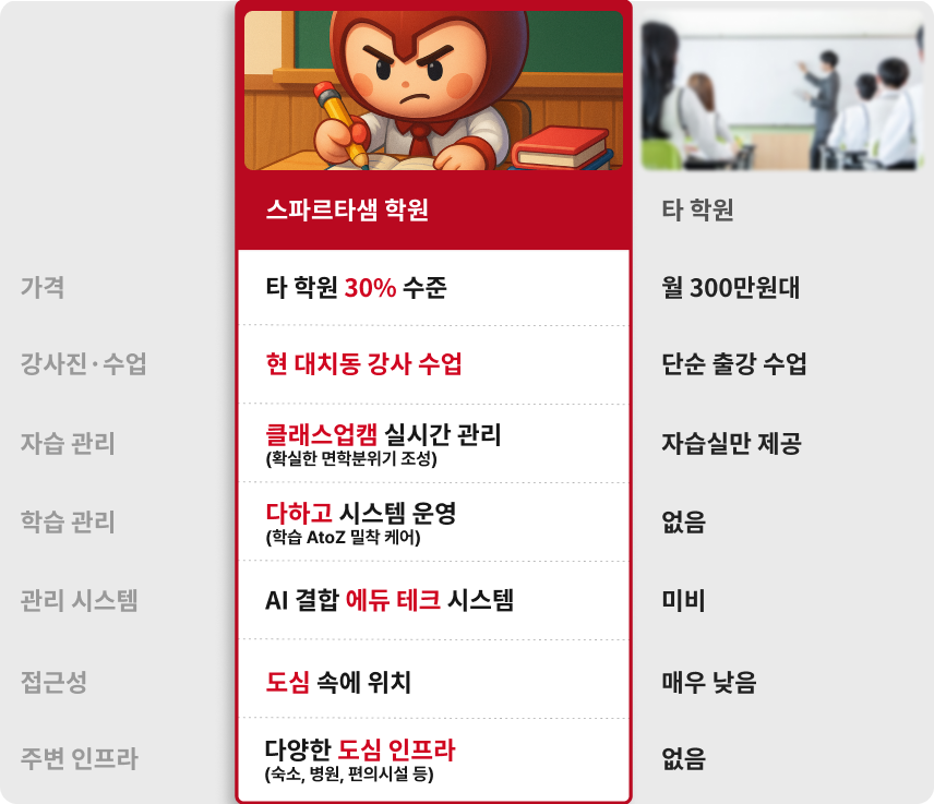 스파르타샘과 타 학원 비교표